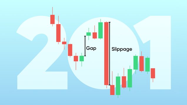 Understanding Slippage and Gapping in markets